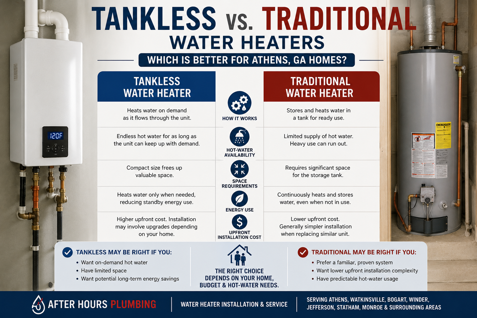 Tankless vs. Traditional Water Heaters: Which Is Better for Athens, GA Homes?